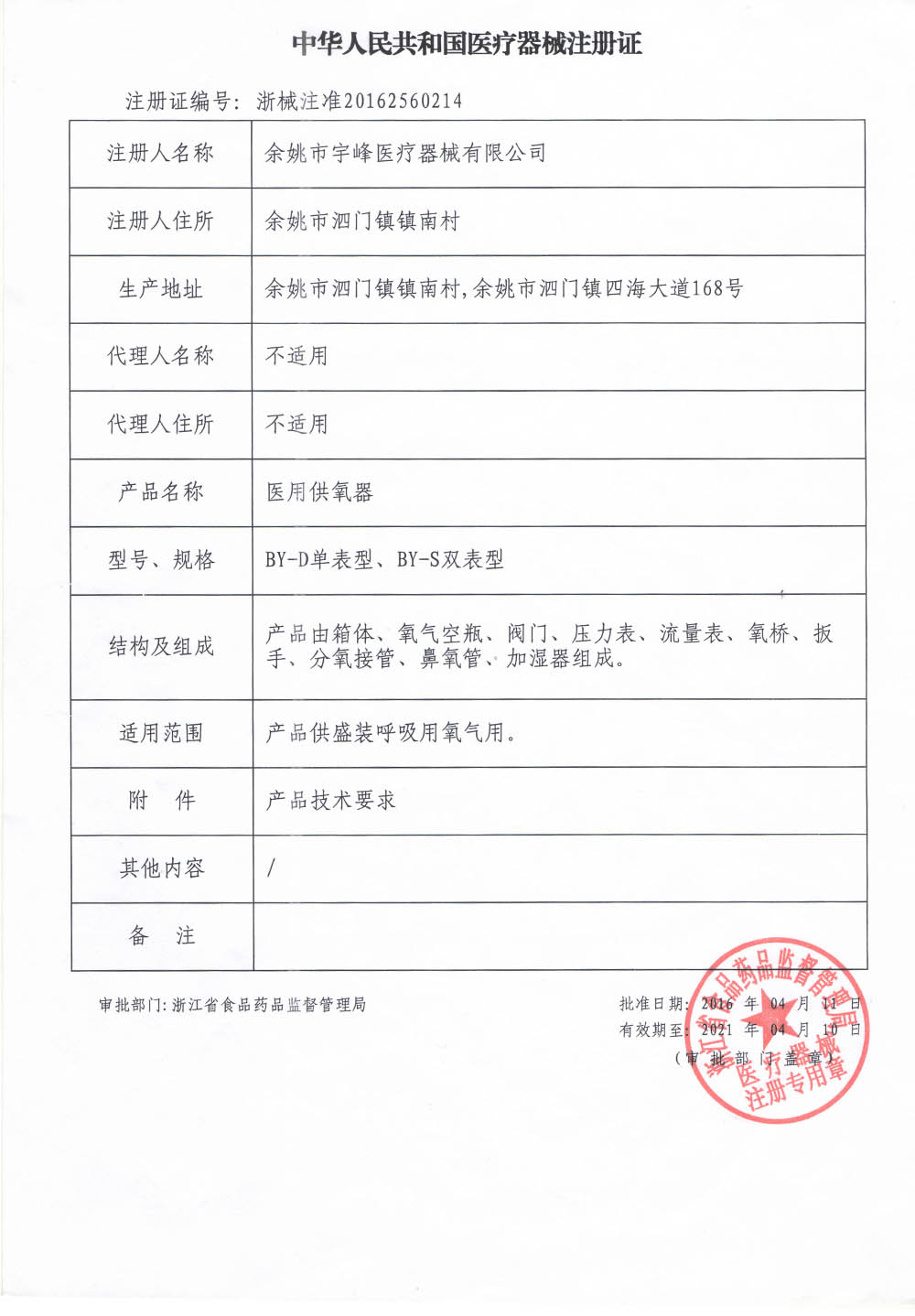 Qualification certificate